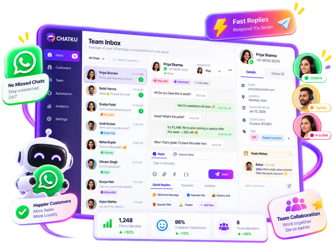 CRM dan team inbox Chatku.id